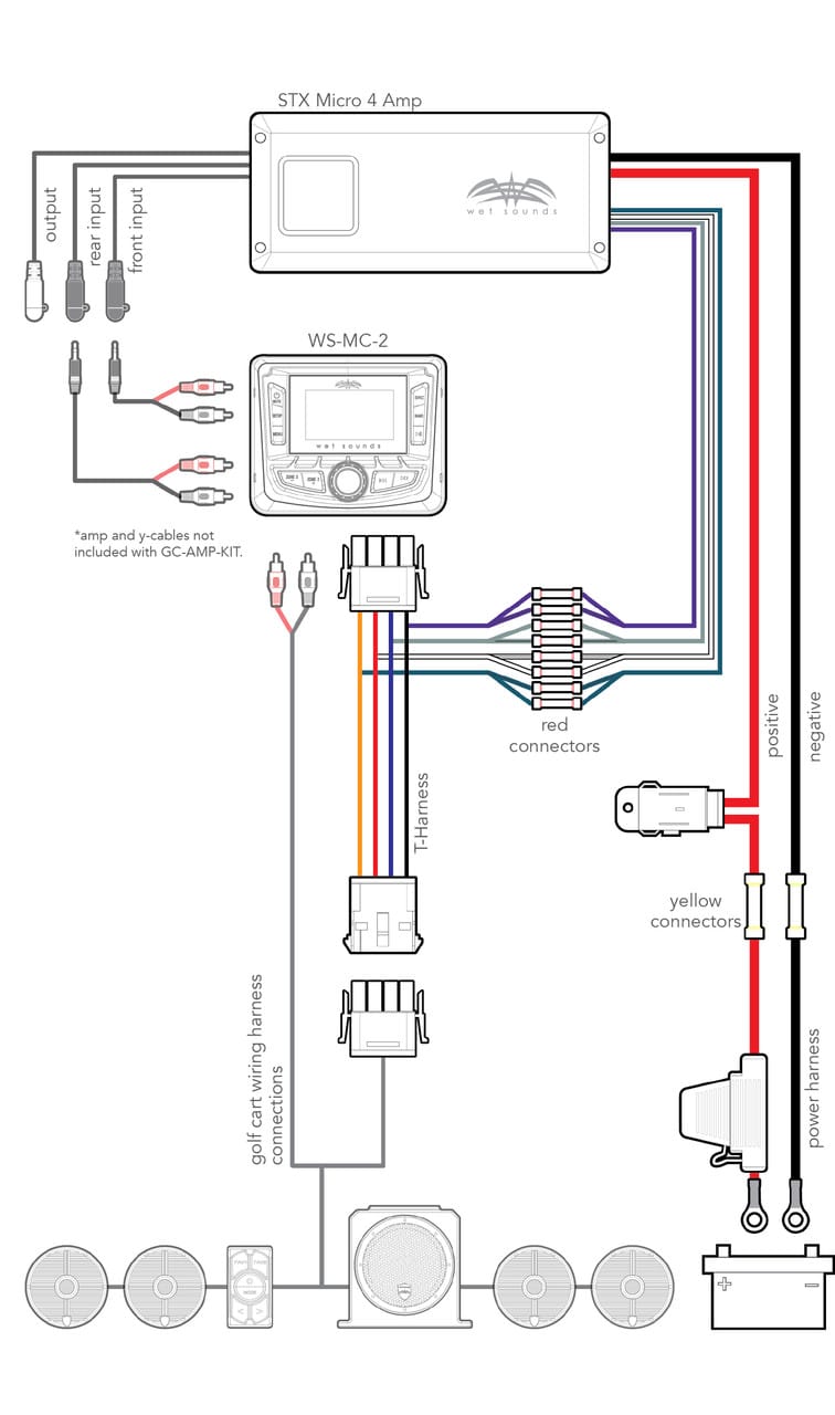 Wet Sounds GC-AMP-KIT Golf Arabası Amplifikatör Kablo Kiti (STX Micro-4 için) - Tekne Ses Sistemi